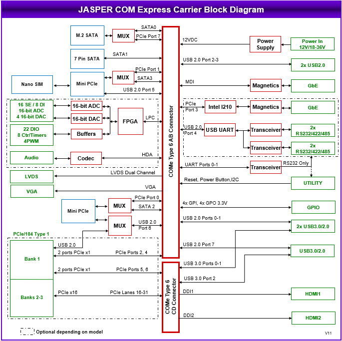 Jasper: Processor Modules, Rugged, wide-temperature SBCs in PC/104, PC/104-<i>Plus</i>, EPIC, EBX, and other compact form-factors., 3.5 Inch